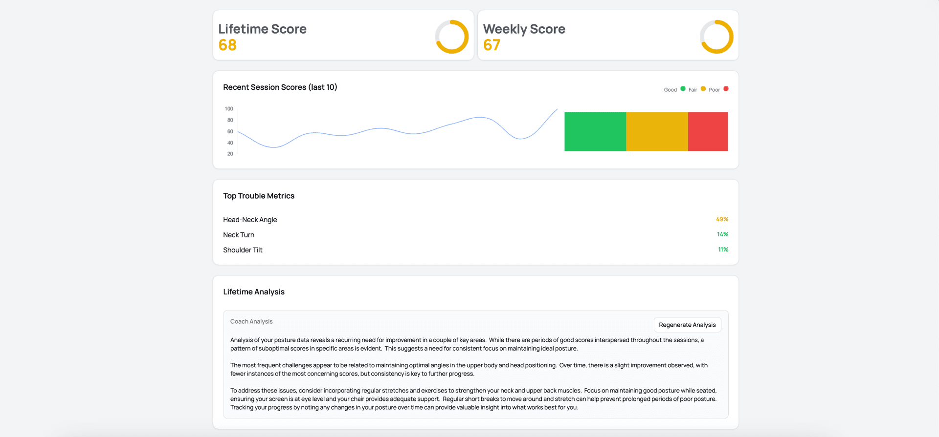 SitSense analytics dashboard screenshot