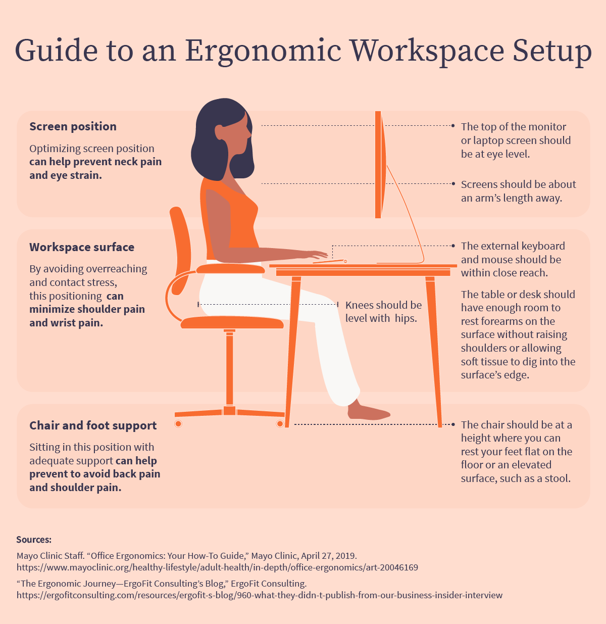 Ergonomic workspace setup guide showing proper monitor height at eye level, chair height with feet flat on floor, keyboard at elbow height, and correct sitting posture alignment