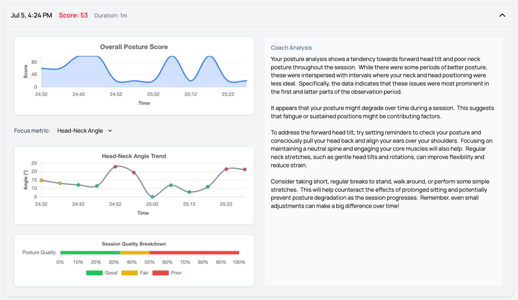 AI & Analytics