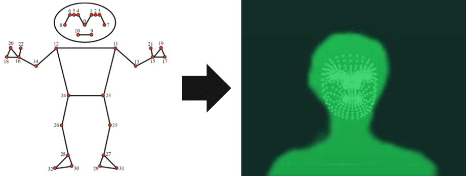Posture tracking illustration